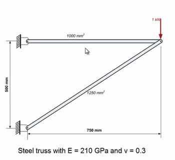 آموزش تحلیل عضو دو نیروی در نرم افزار آباکوس abaqus